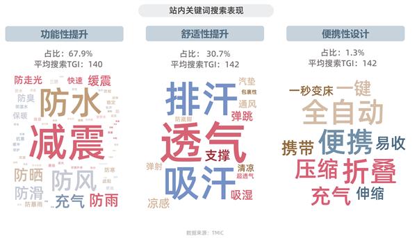 淘宝天猫首发运动户外白皮书，三大趋势揭秘行业新赛道 
