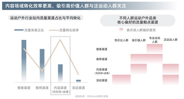 淘宝天猫首发运动户外白皮书，三大趋势揭秘行业新赛道 