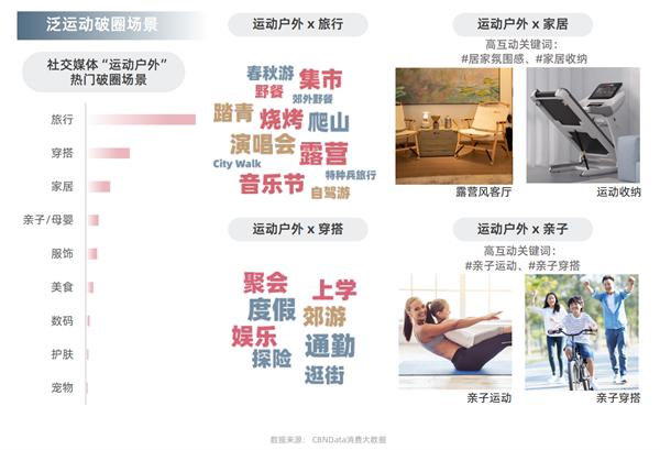 淘宝天猫首发运动户外白皮书，三大趋势揭秘行业新赛道 