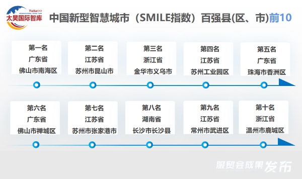 全球微笑城市百强成果在2023年服贸会权威发布，北京、广州、香港位列全球前十名