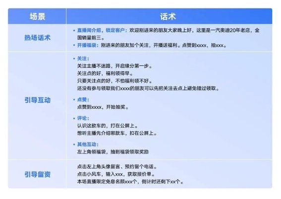 汽车品牌经销商，如何靠「抖音常态化直播」高效获客？