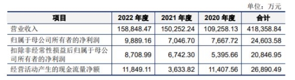 强邦新材深耕印刷版材行业 