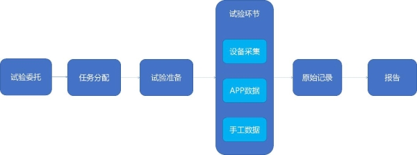 苏交科-深度整合GcExcel，化解TIC行业模板开发难题