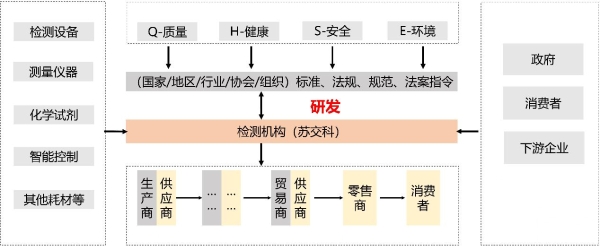 苏交科-深度整合GcExcel，化解TIC行业模板开发难题