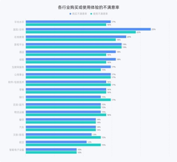 还原消费者真实体验期待，倍市得《2023客户体验管理白皮书》即将发布