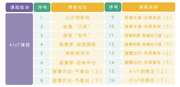  AIoT教育赛道完美出线！物联网生态新品小栗方AIoT领跑正当时