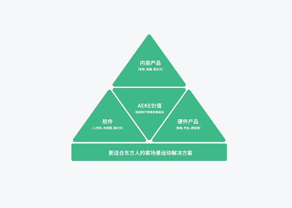 AEKE轻力量运动镜发布会：点亮家庭智能健身无限可能 