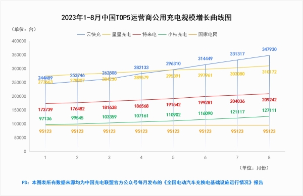 云快充：以全国最大公用充电网络助推行业发展