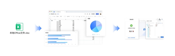  腾讯文档推出业内首个双核编辑引擎，核心产品能力全面升级