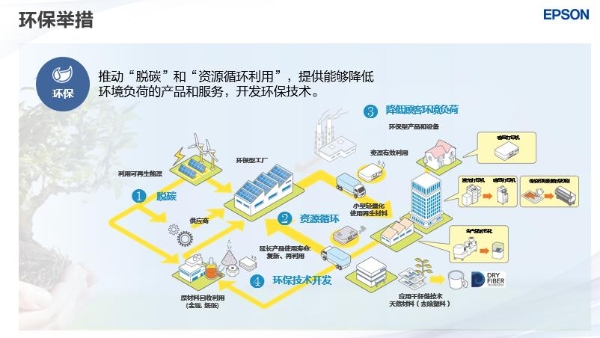 坚持可持续发展 爱普生绿色科技着眼未来