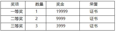 哪吒发题，不服来战！探寻缘起，重塑经典，离不开你的奇思妙想！