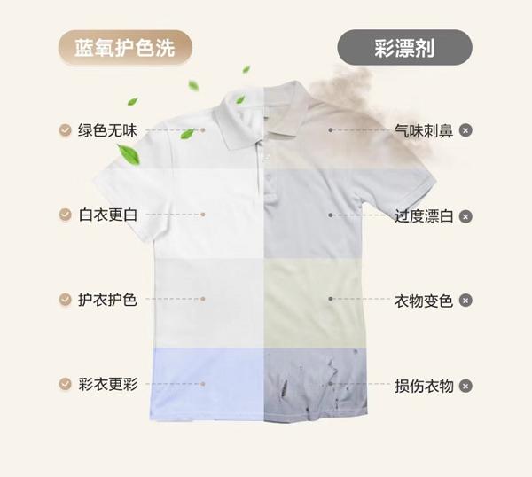 你肯定中招过！洗衣服常见的3种“颜色问题”，怎么破？