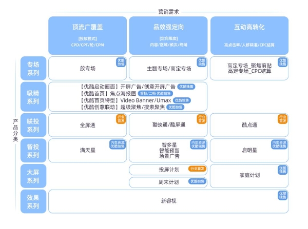 阿里大文娱商业秋季云发布｜近200部片单集结，领航娱乐营销新进程