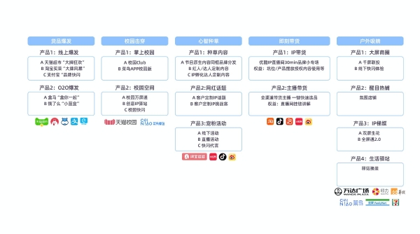 阿里大文娱商业秋季云发布｜近200部片单集结，领航娱乐营销新进程