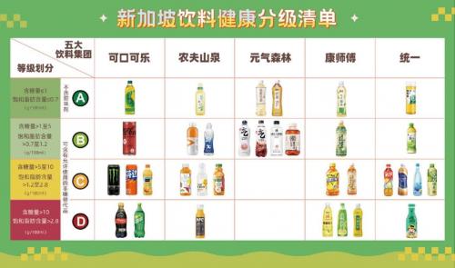 助力健康中国战略落地 含糖饮料标识的上海创新