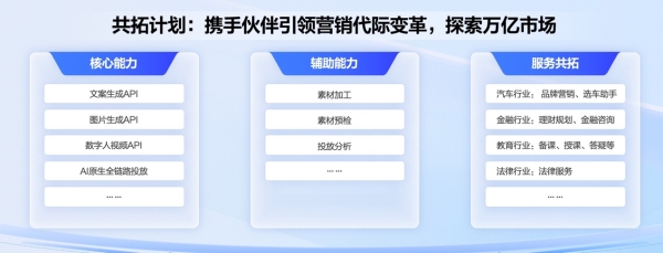 百度营销“共拓计划”首批合作伙伴签约，以AI之力加速商业生态级重构