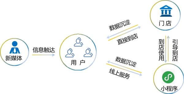 直播营销初见成效 连锁社区按摩店拥抱新流量渠道