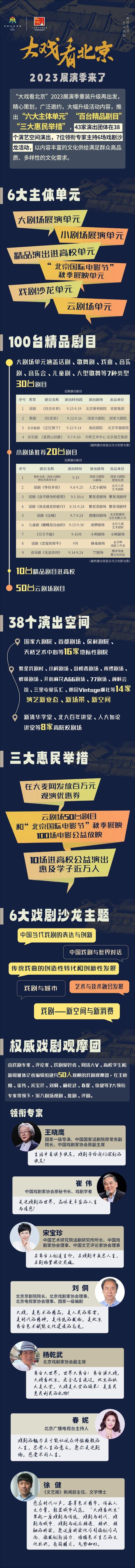 六大单元汇聚百余部剧目，“大戏看北京”2023展演季开启文化盛宴