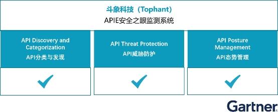 斗象APIE实力入选Gartner中国API解决方案供应商识别工具报告