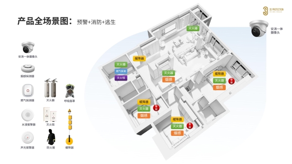 3S应急装备推出“便携式水基型灭火器” 颠覆消防产品 引领公众新认知