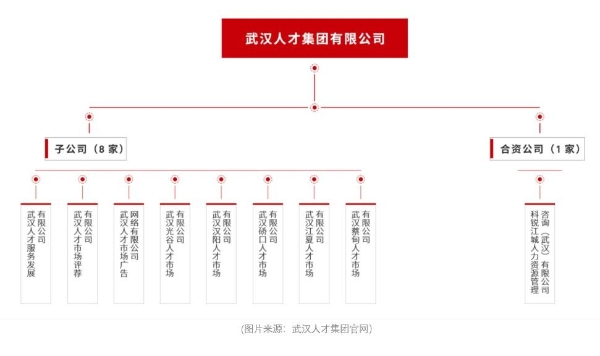 欧孚科技基于人才集团的数字化业务探索