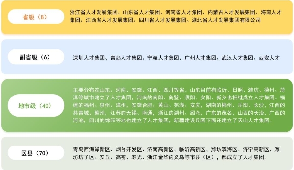 欧孚科技基于人才集团的数字化业务探索