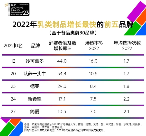 认养一头牛用产品讲故事，满足消费者多元化需求