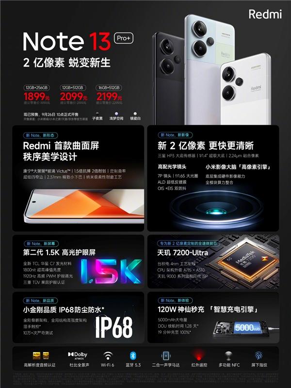 TCL华星独供 采用C7发光材料Redmi Note 13 Pro+正式发布