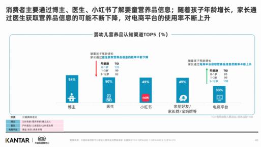 婴童营养品赛道如何高速发展？天猫母婴亲子破译婴童赛道增长新密码