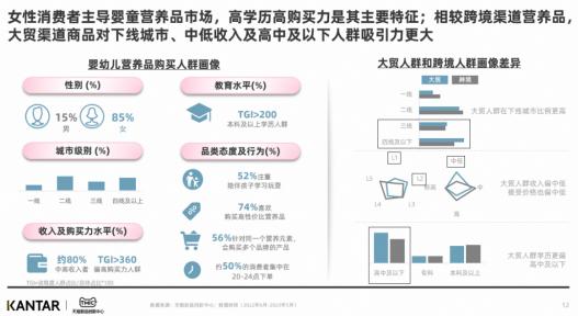 婴童营养品赛道如何高速发展？天猫母婴亲子破译婴童赛道增长新密码