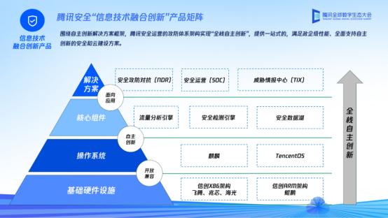 腾讯安全杨光夫：从实战、智能化安全运营出发，实现安全免疫力建设进阶