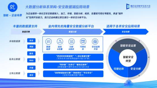 腾讯安全杨光夫：从实战、智能化安全运营出发，实现安全免疫力建设进阶