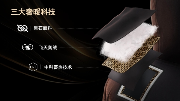 中国鹅绒服品牌在米兰时装周一步登顶，高梵靠的是“行业第一硬科技”？