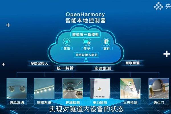 OpenHarmony智慧隧道解决方案在江西高速成功商用