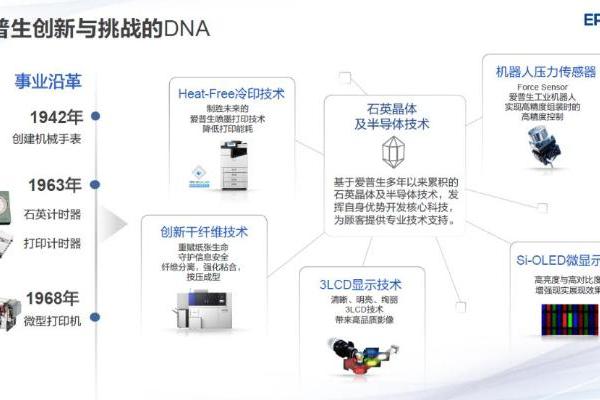 科技之美 | 让技术价值成为社会贡献的新引擎