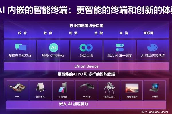 联想集团运营商纵队亮相北京互联网大会，全栈智能引领高质量发展