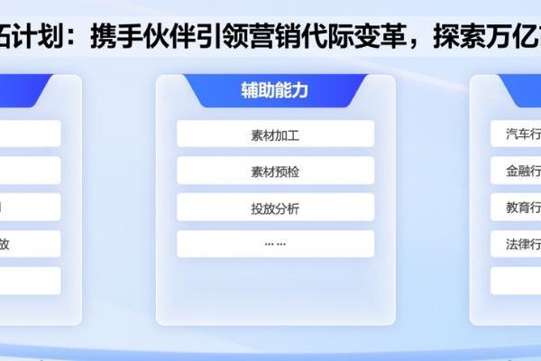 百度营销“共拓计划”首批合作伙伴签约，以AI之力加速商业生态级重构