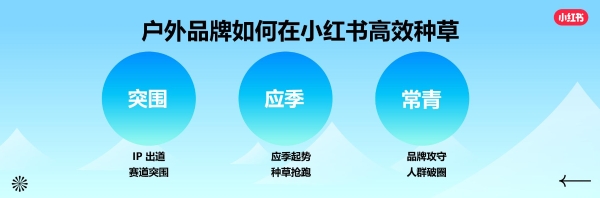  “户外风潮”热度持续增长，小红书商业化携手户外运动品牌探索生意增长多元可能