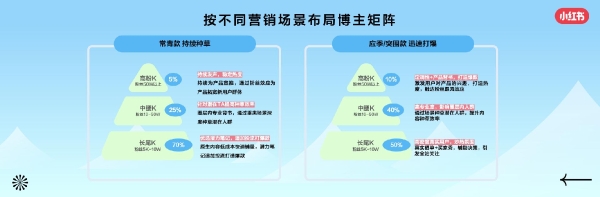  “户外风潮”热度持续增长，小红书商业化携手户外运动品牌探索生意增长多元可能