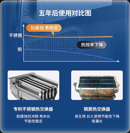 庆东纳碧安全能新品NCB300，为用户开启温暖舒适便捷的采暖沐浴体验