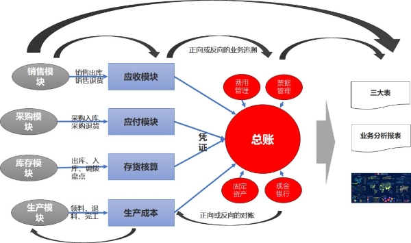  索坤集团携手用友U9 cloud的数智化之旅：挑战、实践与未来