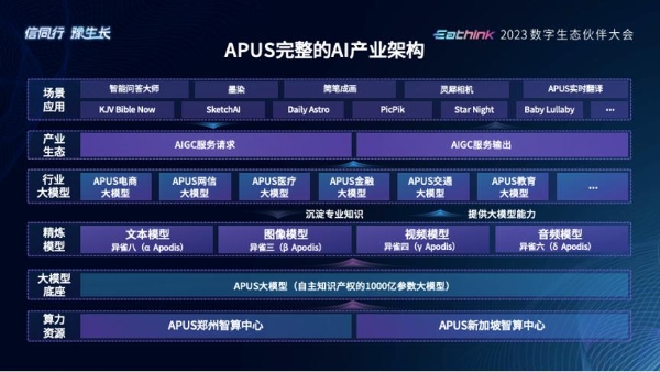 与合作伙伴共创未来：APUS大模型助力产业共繁荣