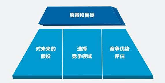 “北京图书大厦·高级管理者书单”发布，《时间的力量》成功入选