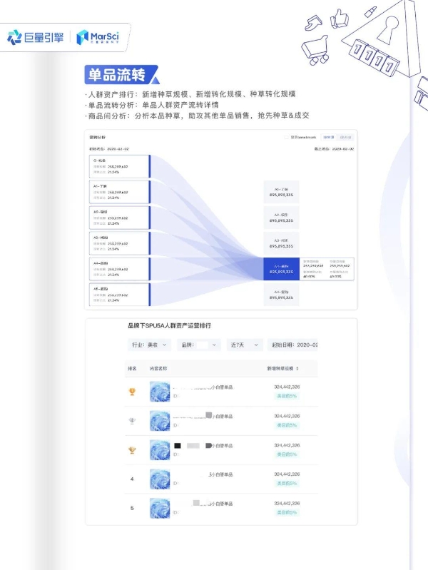 大促货盘梯队怎么定？商品人群资产如何看清？｜巨量云图双11大促通关宝典 Vol.2