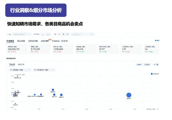 大促货盘梯队怎么定？商品人群资产如何看清？｜巨量云图双11大促通关宝典 Vol.2