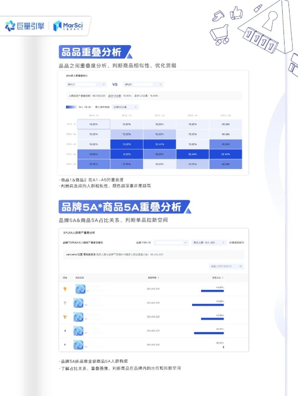 大促货盘梯队怎么定？商品人群资产如何看清？｜巨量云图双11大促通关宝典 Vol.2