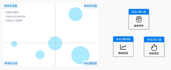 大促货盘梯队怎么定？商品人群资产如何看清？｜巨量云图双11大促通关宝典 Vol.2