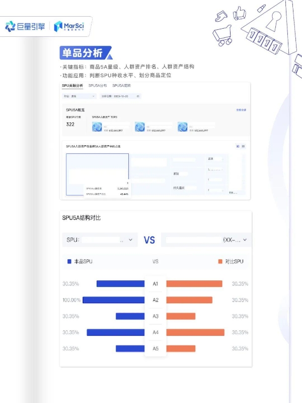 大促货盘梯队怎么定？商品人群资产如何看清？｜巨量云图双11大促通关宝典 Vol.2