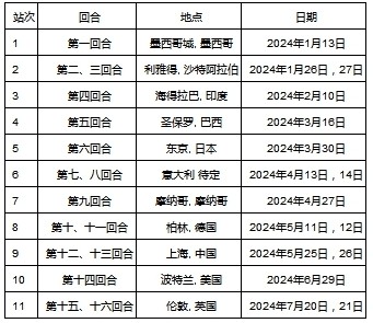  2024 FE电动方程式第十赛季即将拉开序幕 万众期待上海站 