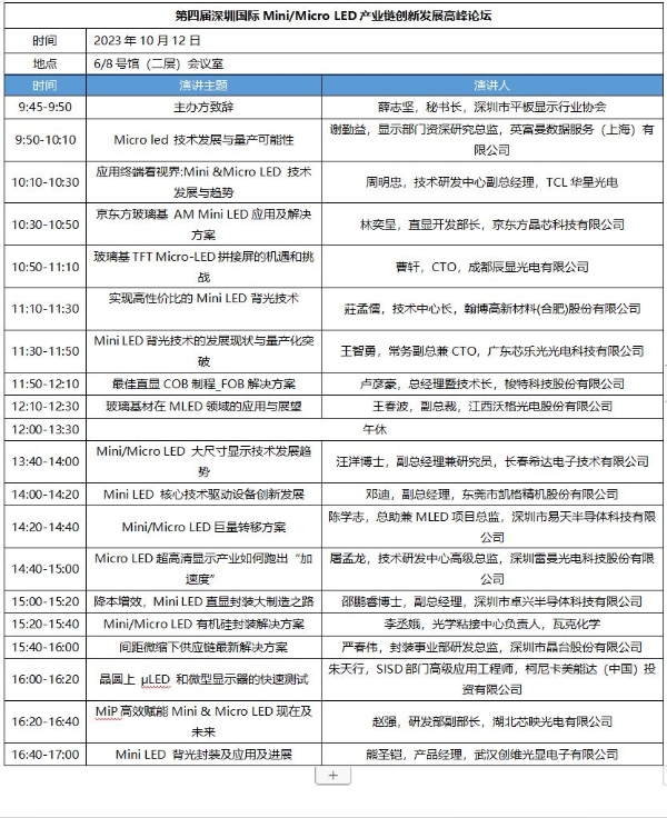 完整同期论坛议程公布| 2023深圳国际全触与显示展邀您10月11-13日共襄盛会！